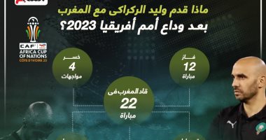 أرقام وليد الركراكي مع المغرب بعد وداع أمم أفريقيا 2023.. إنفوجراف