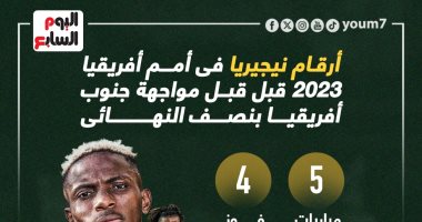 أرقام نيجيريا فى أمم أفريقيا 2023 قبل مواجهة الأولاد بنصف النهائى.. إنفوجراف