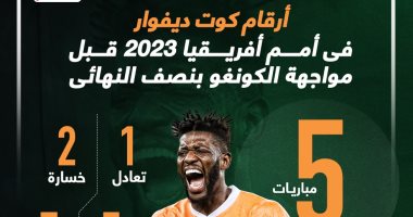 أرقام كوت ديفوار فى أمم أفريقيا 2023 قبل مواجهة الكونغو بنصف النهائى.. إنفوجراف