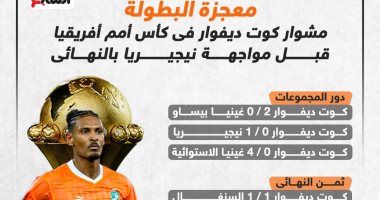 مشوار كوت ديفوار فى كأس أمم أفريقيا 2023 قبل نهائى نيجيريا.. إنفوجراف